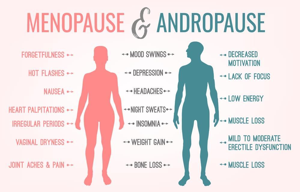 menopause and andropause